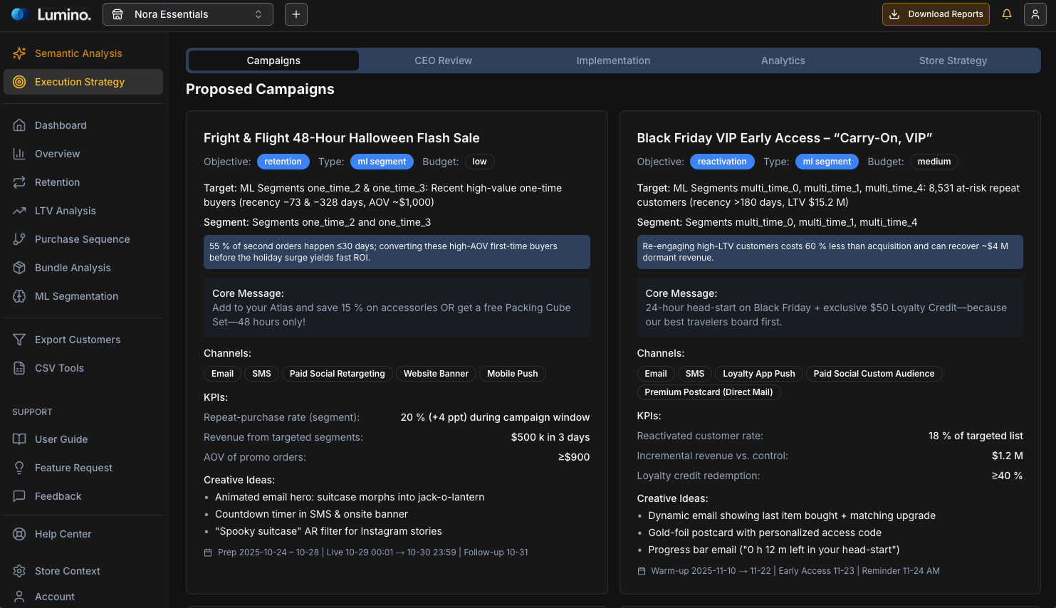 AI-Generated Marketing Campaigns