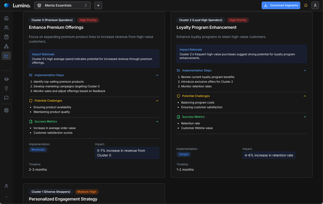 AI-Generated Actionable Strategies