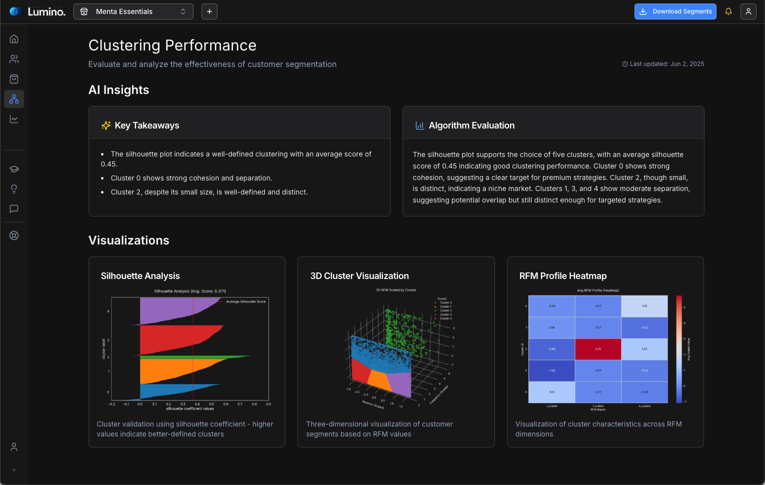 K-means Clustering Performance Analysis