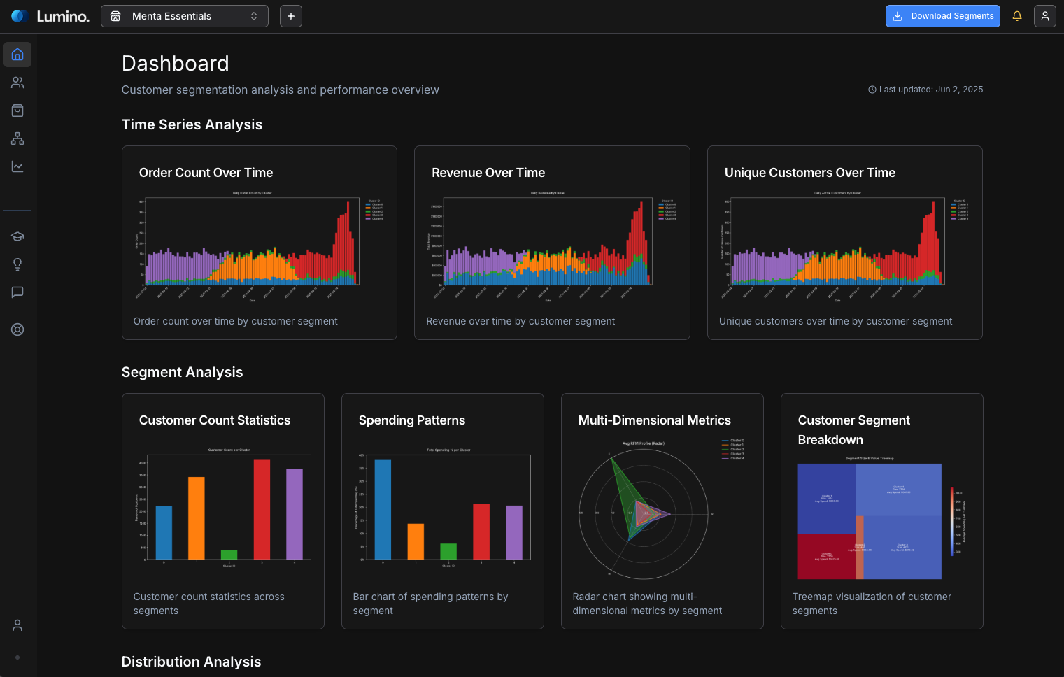 Customer Analytics Dashboard