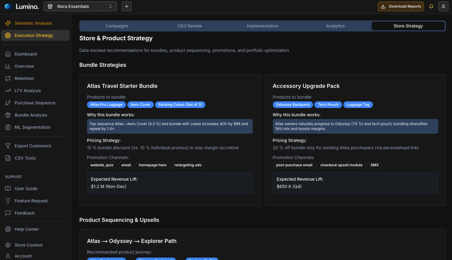 Store & Product Strategy - Bundles, Sequencing, Promotions
